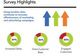 A Deep Dive into Multi-Channel Lead Routing: Maximizing Outreach Potential