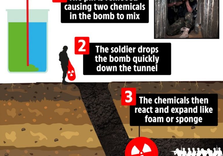 How Israeli secret weapon dubbed the ‘sponge bomb’ can turn Gaza ‘terror metro’ tunnels into Hamas’s own worst nightmare