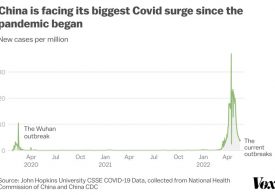 The developing Covid crisis in Beijing, explained