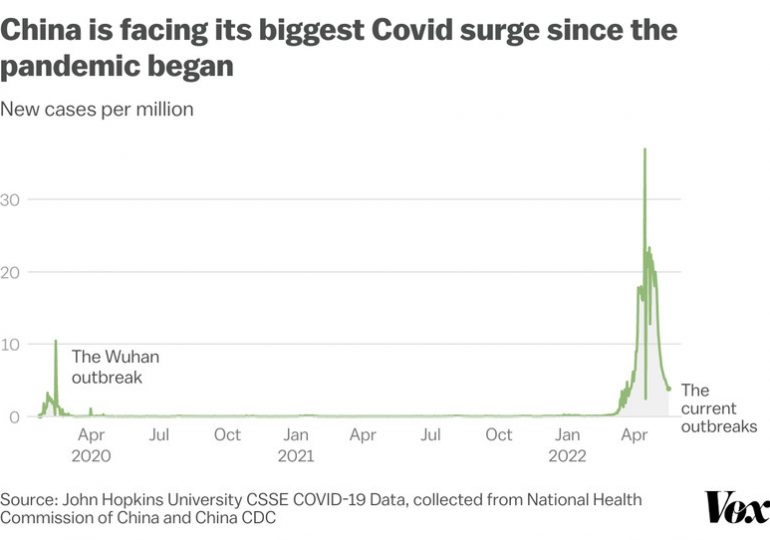 The developing Covid crisis in Beijing, explained