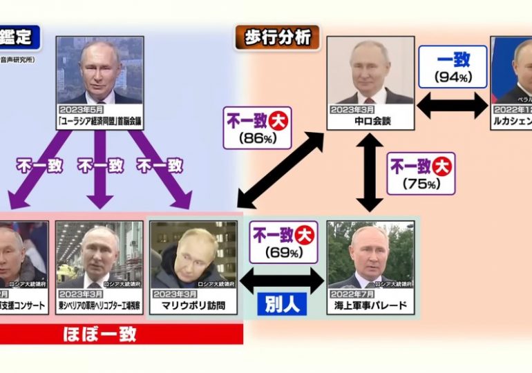 ‘Proof’ Putin DOES use body doubles as breakthrough AI analysis shows multiple fake Vlads pretend to be ‘sickly’ despot