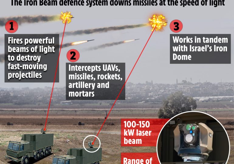 Israel fires Iron Beam laser gun in first EVER use of futuristic air defence system in combat as it downs Hamas rocket