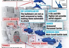 True scale of deadly challenge facing Israeli troops as they take on Hamas’ terrorists embedded in tunnels