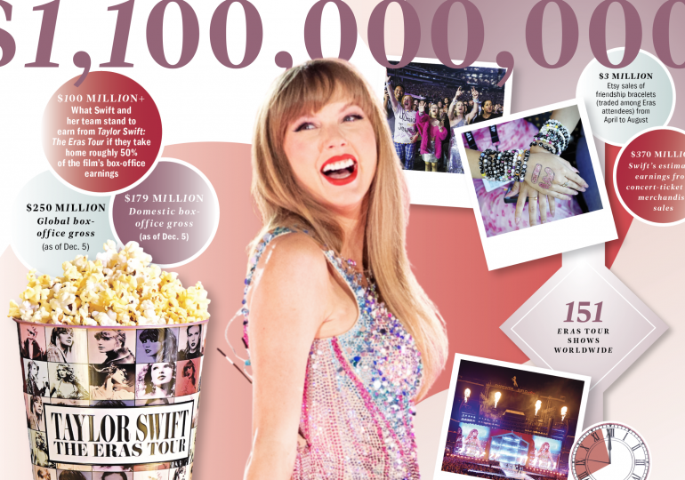 Breaking Down Taylor Swift’s 2023 Impact By the Numbers