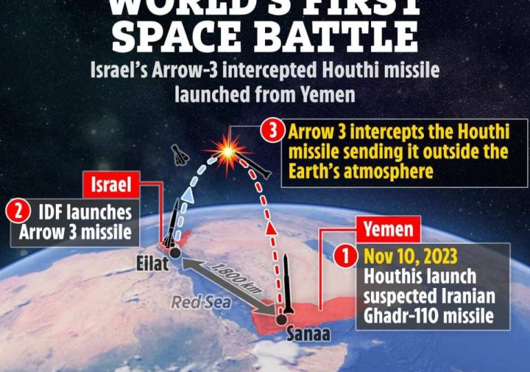 Israel wins world’s first ever ‘SPACE battle’ as Arrow-3 ‘missile killer’ shoots down ballistic rocket fired from Yemen 