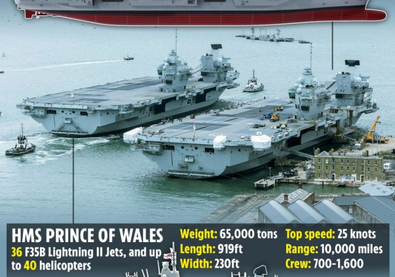 How UK’s biggest warships could spearhead Houthi strikes as calls grow to deploy £3.5BILLION carriers amid WW3 threat