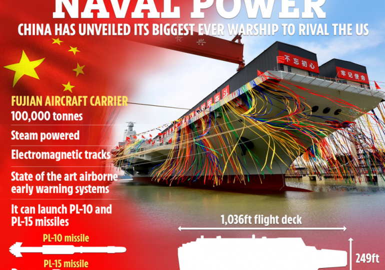 China unveils its biggest ever warship Fujian as 100,000-ton supercarrier is a ‘direct challenge’ to US