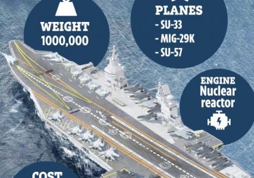 Russia planning massive 100,000-ton supercarrier ‘Storm II’ to take on West…but Putin’s dream may NEVER see light of day