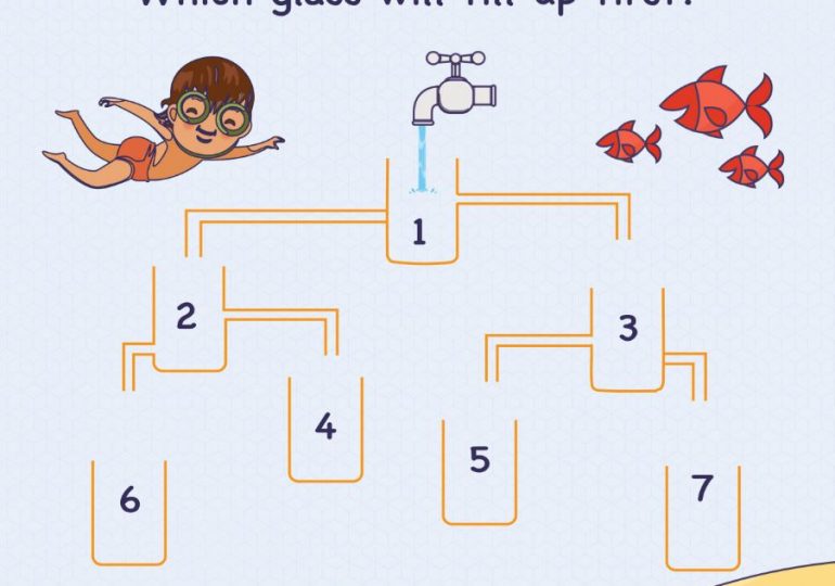 You have the IQ of a top professor if you can work out which glass will fill up first from the tap in just 12 seconds