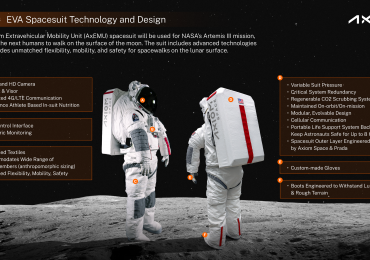 The Elegance and Awkwardness of NASA’s New Moon Suit, Designed by Axiom and Prada