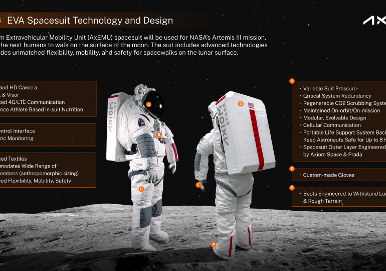 The Elegance and Awkwardness of NASA’s New Moon Suit, Designed by Axiom and Prada