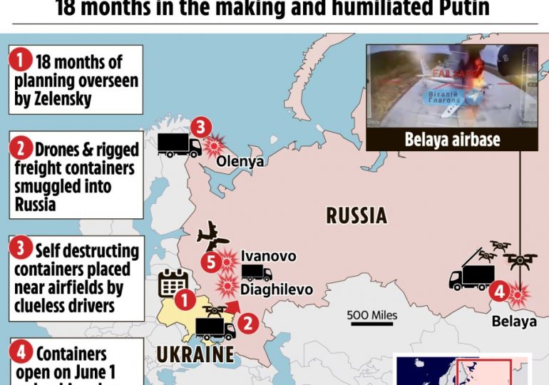 Ukraine’s SAS-style ‘Spiderweb’ blitz step by incredible step: Smuggled drones, booby-trapped crates & a $7bn hammerblow