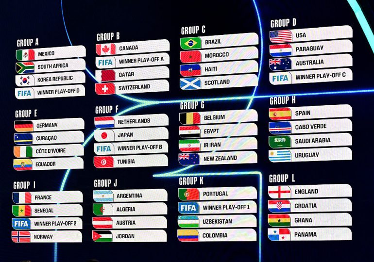 The Key Takeaways From the FIFA World Cup Draw